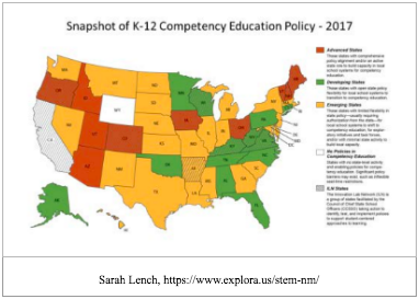 How to Start Using STEM Student Portfolios in the Elementary and Middle  Grades - Elementary Inquiry