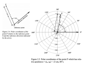Introductory Physics: A Model Approach – STEMteachersNYC
